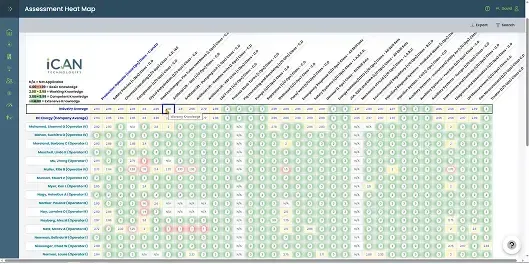 iCAN assessment heat map showing workforce competency results